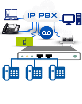 PBX System